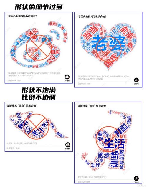 玩轉視覺詞匯 平面設計中有趣詞云圖的設計藝術