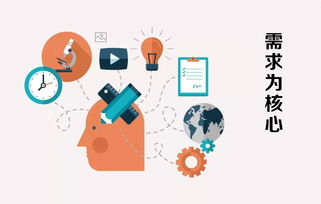 營(yíng)銷之名，害慘了多少企業(yè)與從業(yè)者？——北京中小企業(yè)網(wǎng)站推廣視角